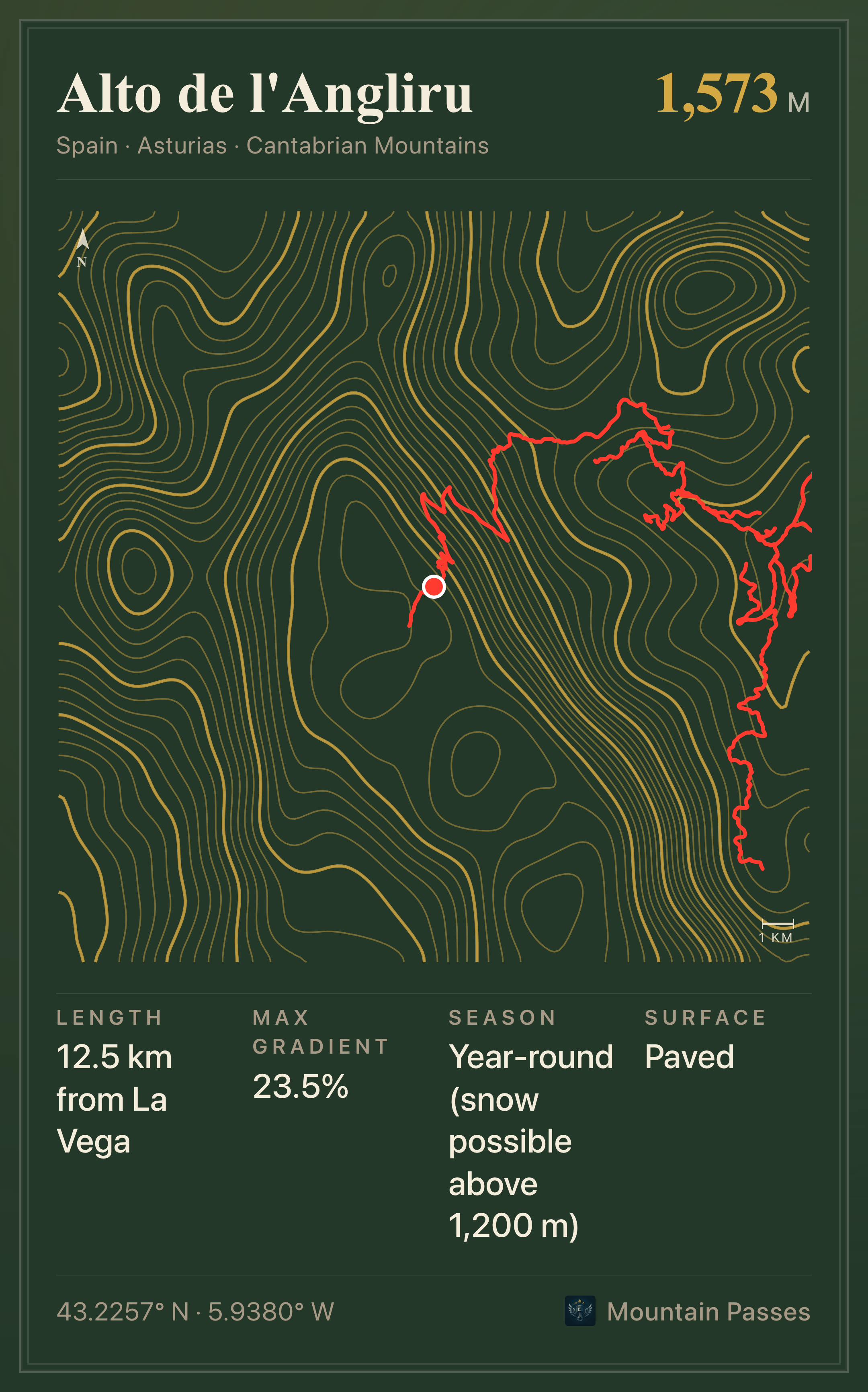 Topographic plate of Alto de l'Angliru