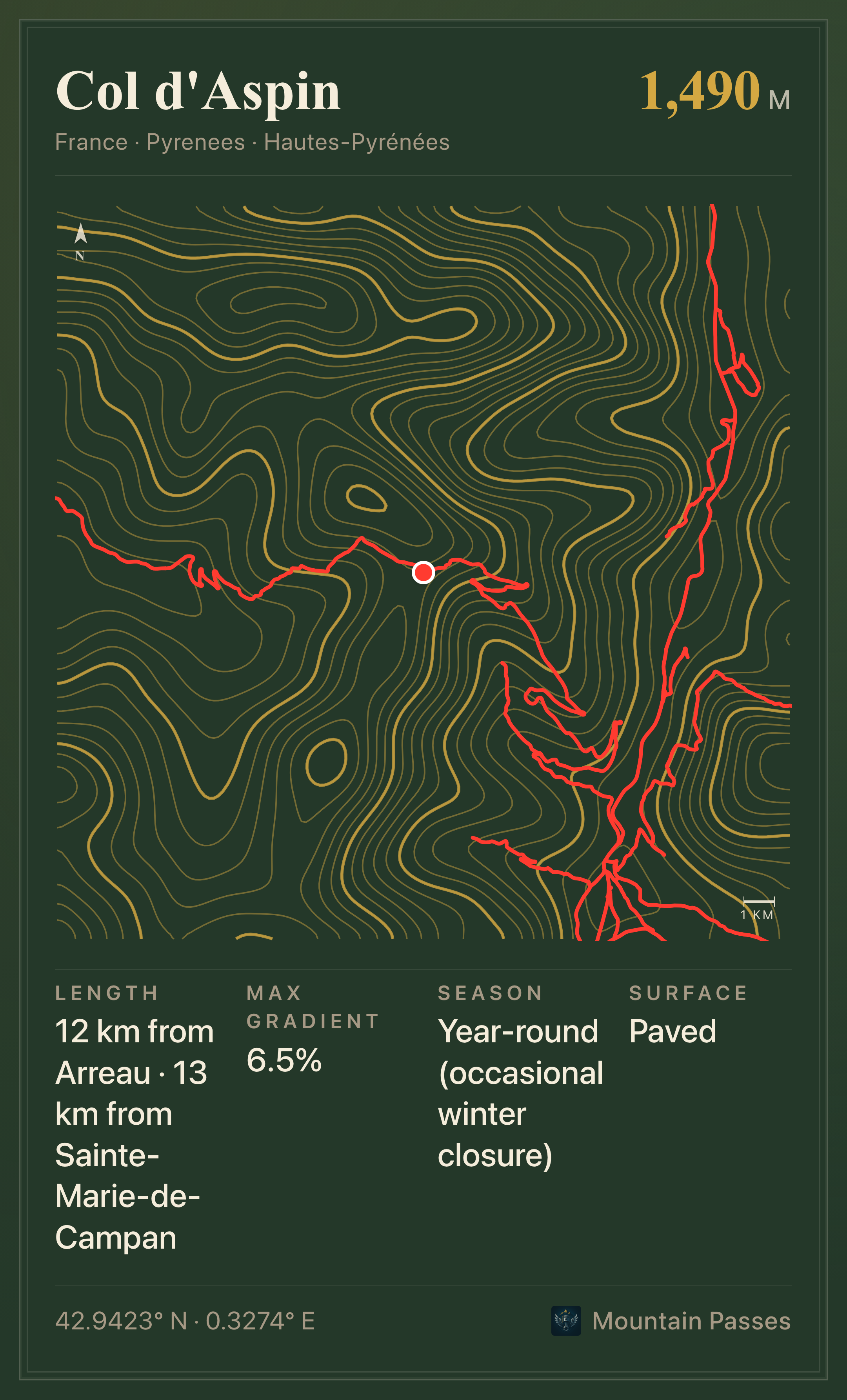 Topographic plate of Col d'Aspin