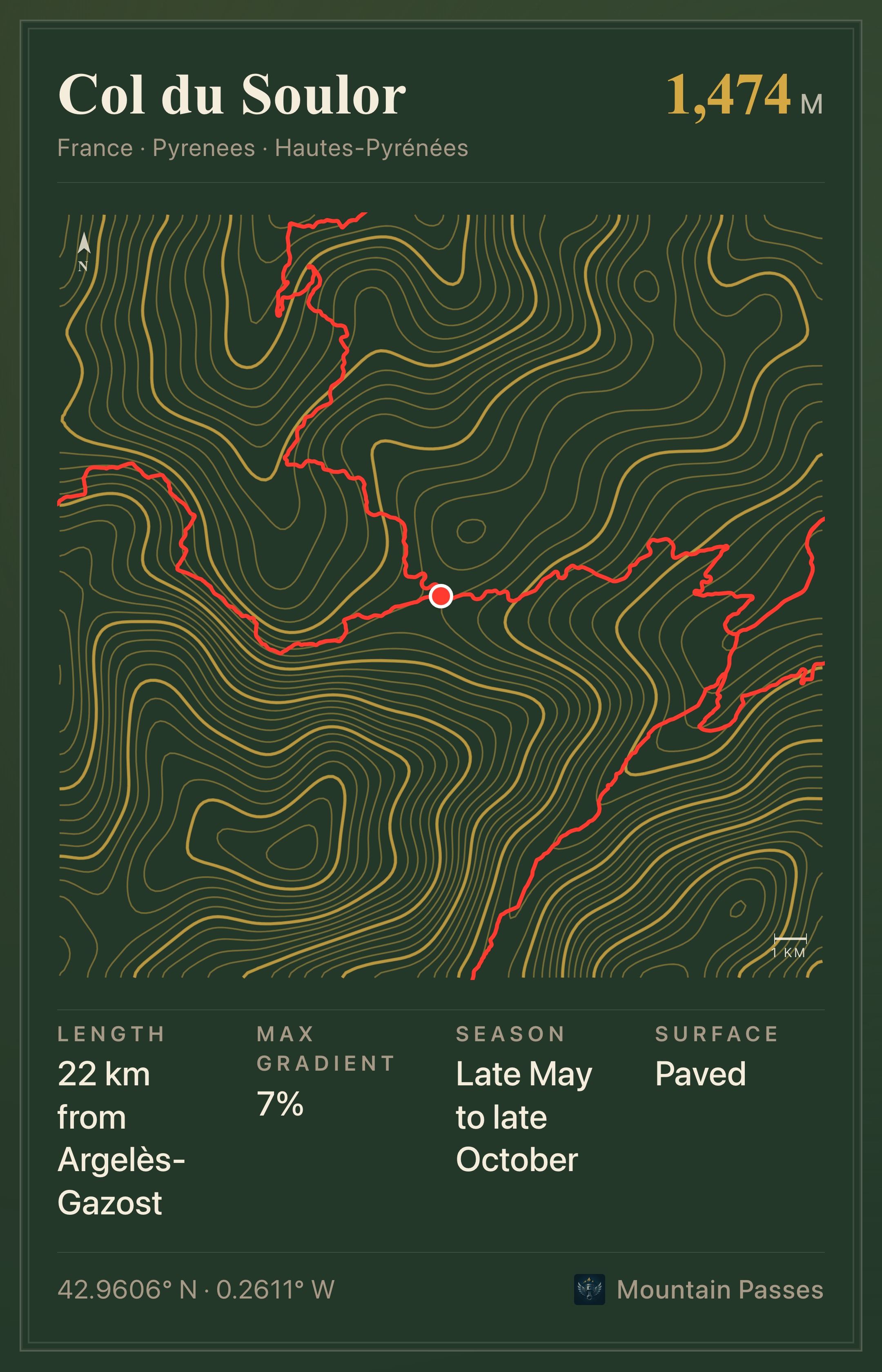 Topographic plate of Col du Soulor