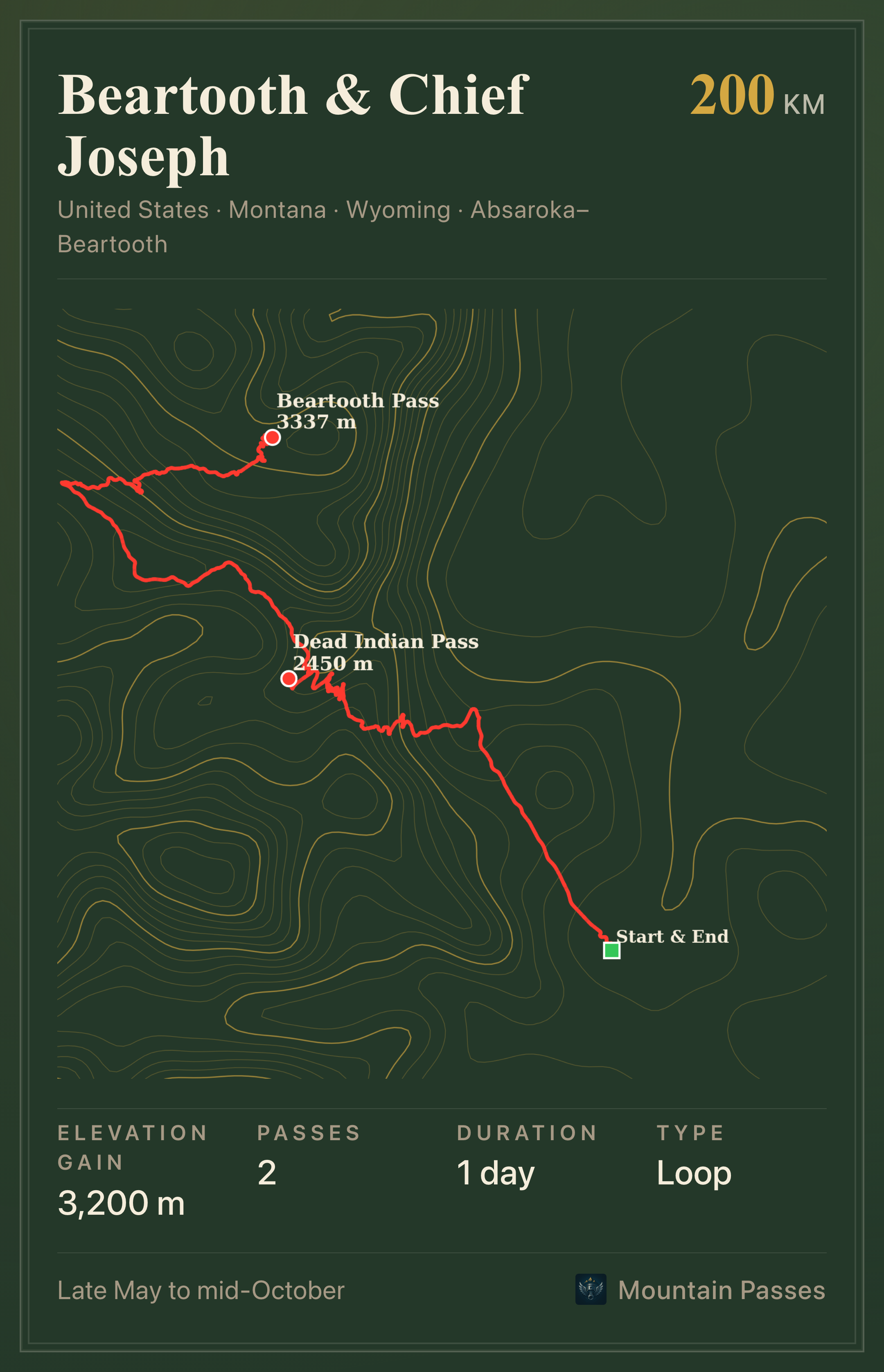 Route plate for Beartooth & Chief Joseph