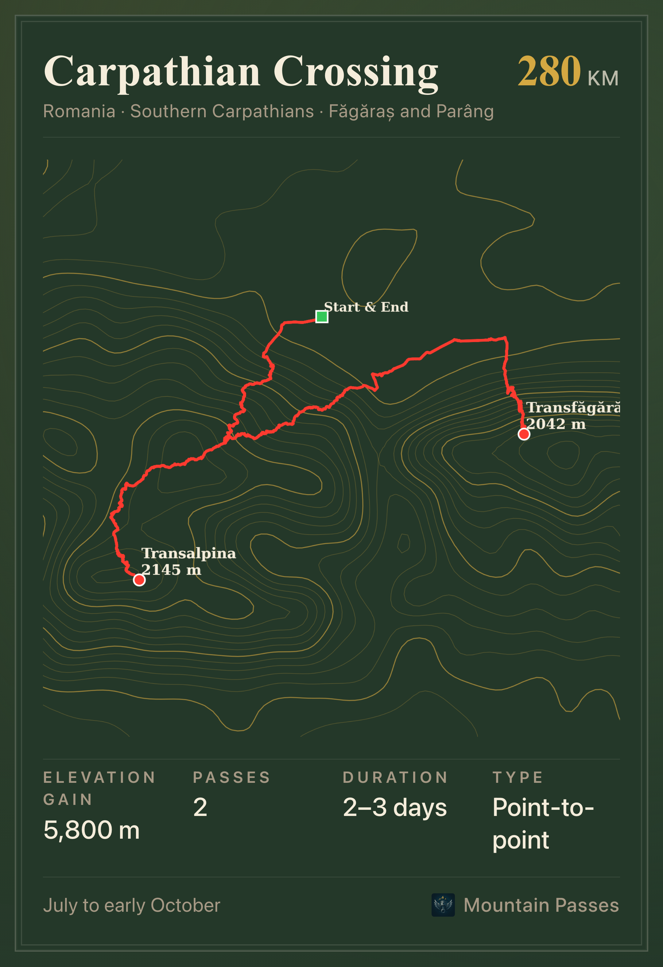 Route plate for Carpathian Crossing
