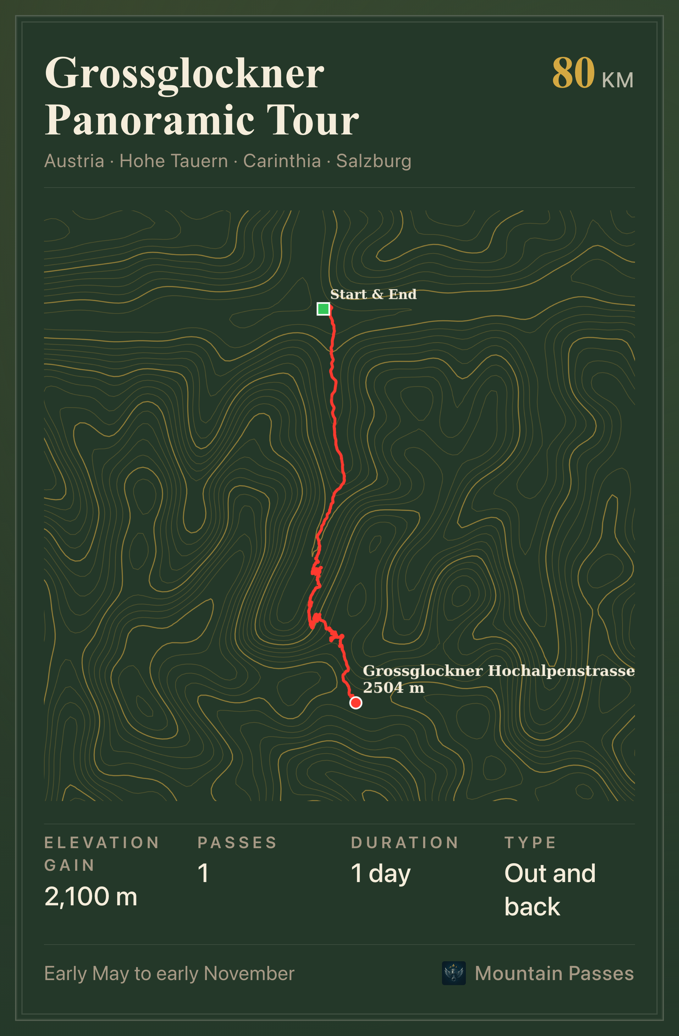 Route plate for Grossglockner Panoramic Tour
