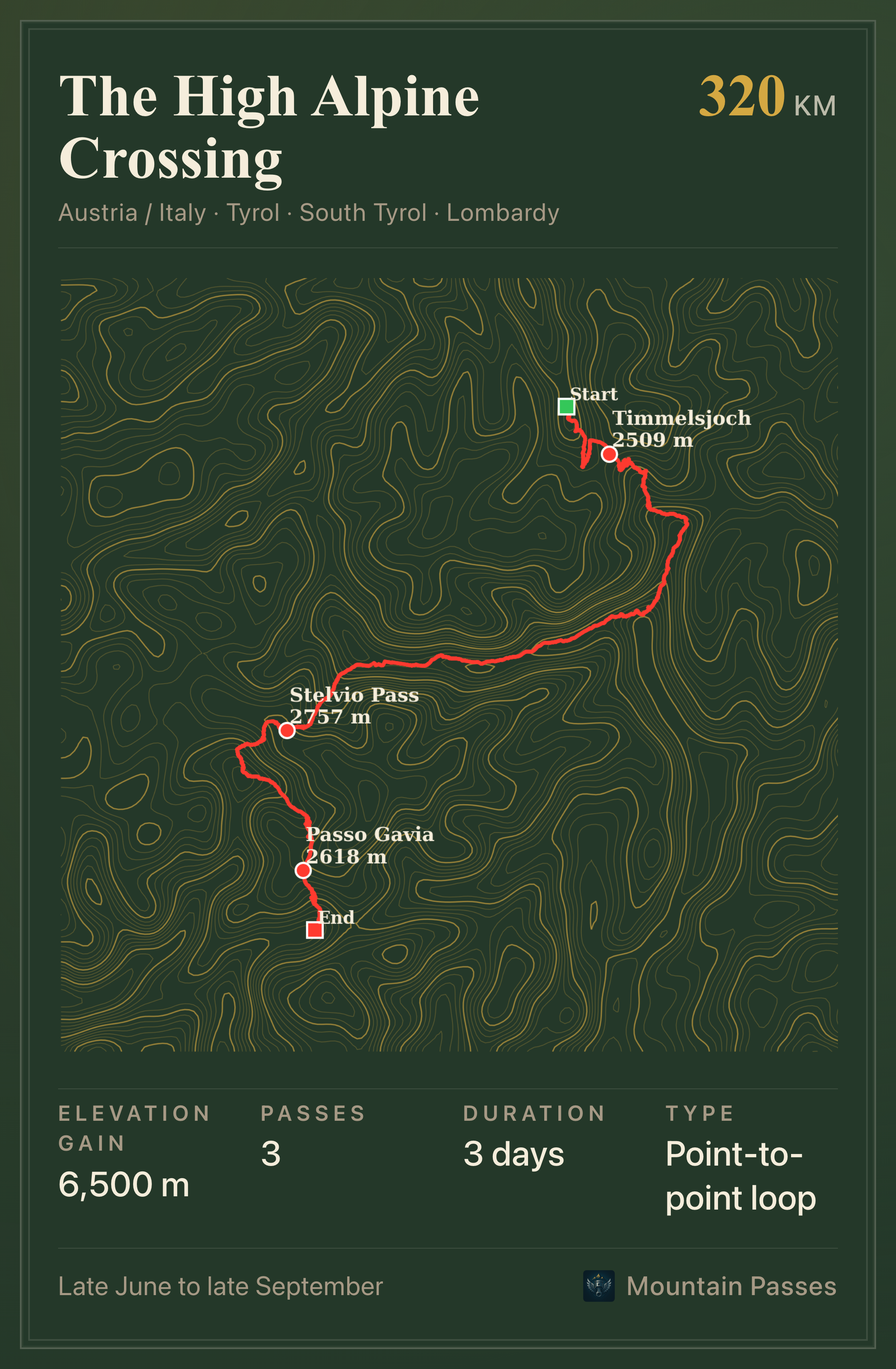 Route plate for The High Alpine Crossing