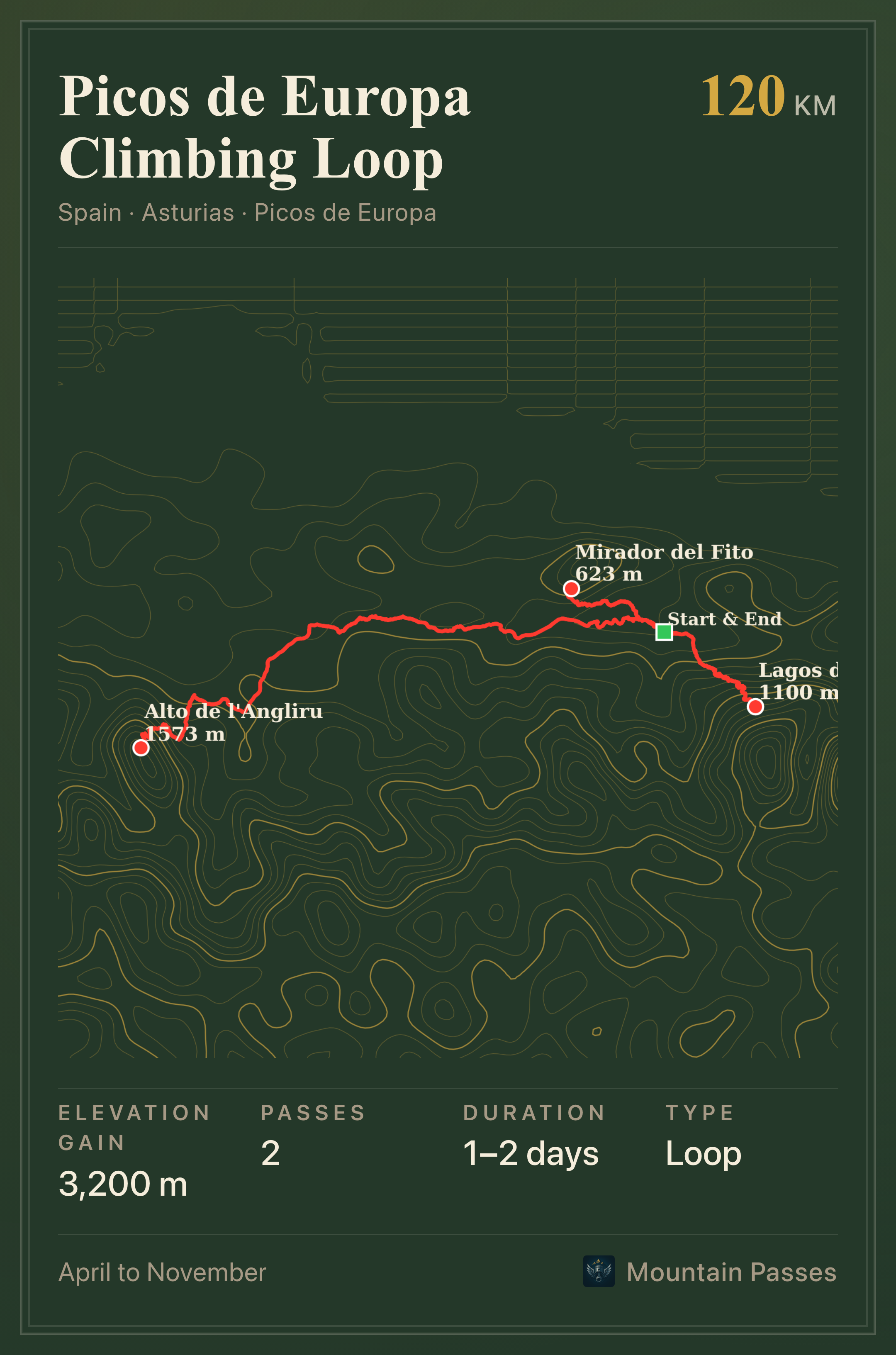 Route plate for Picos de Europa Climbing Loop