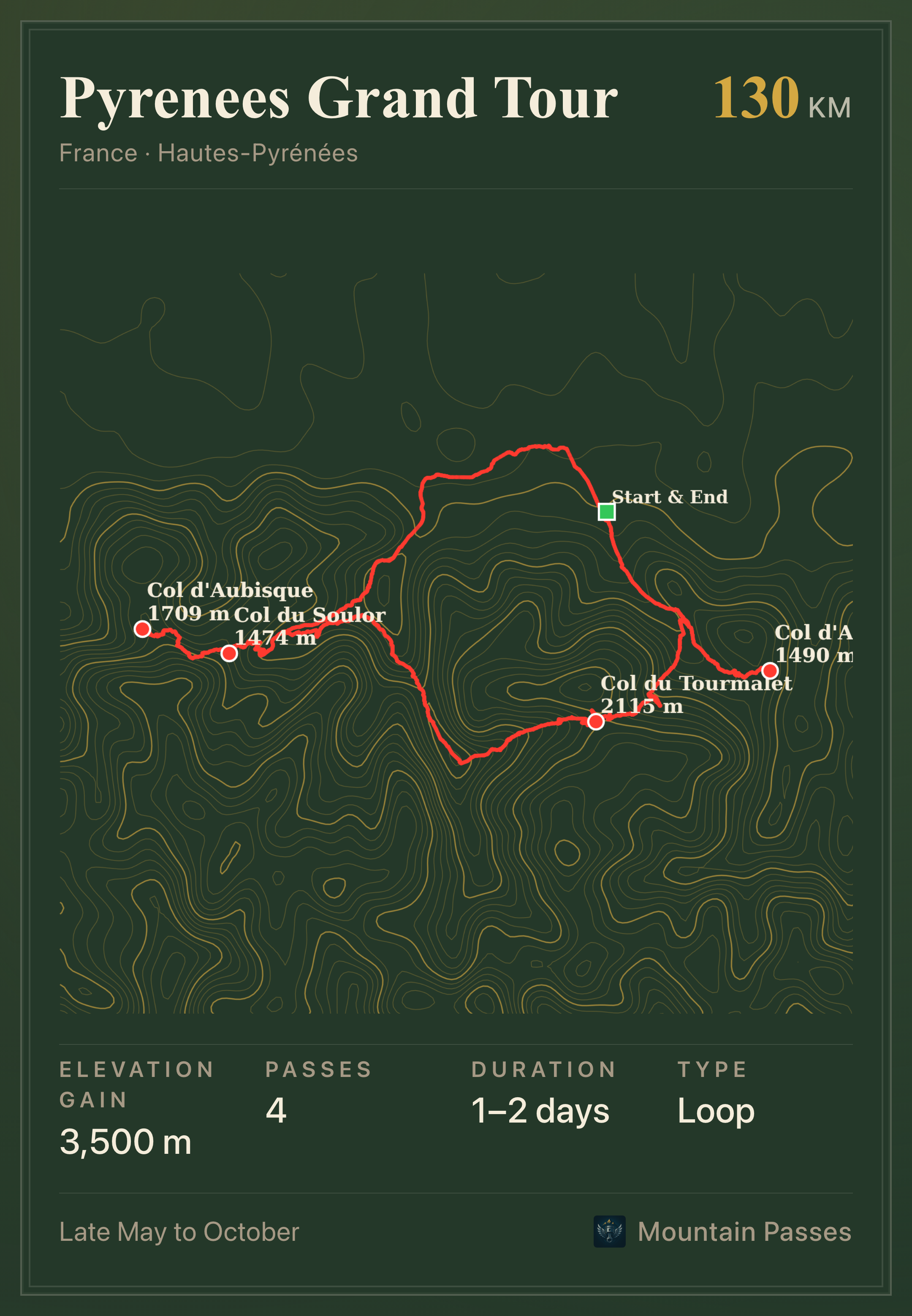 Route plate for Pyrenees Grand Tour