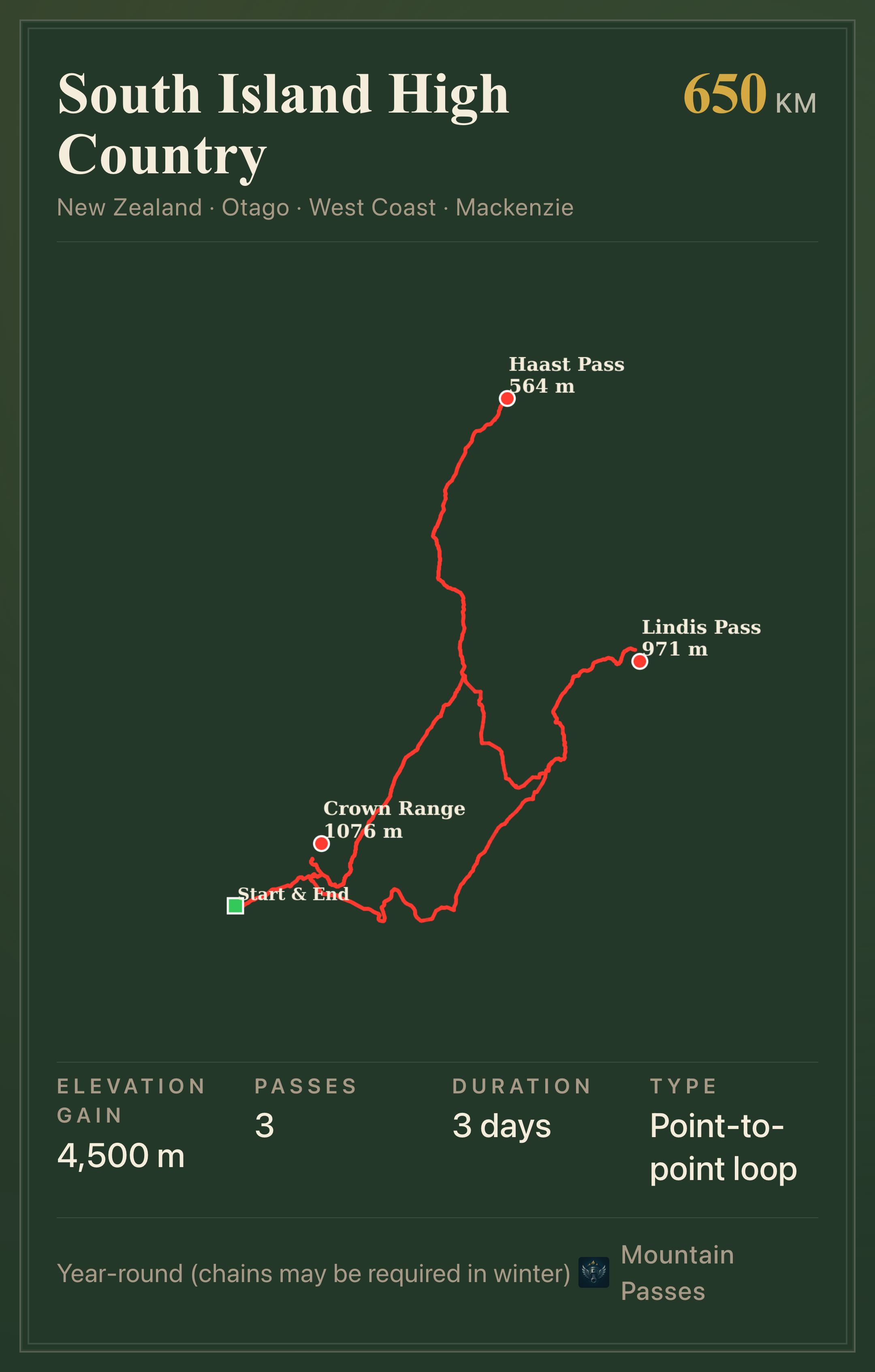 Route plate for South Island High Country