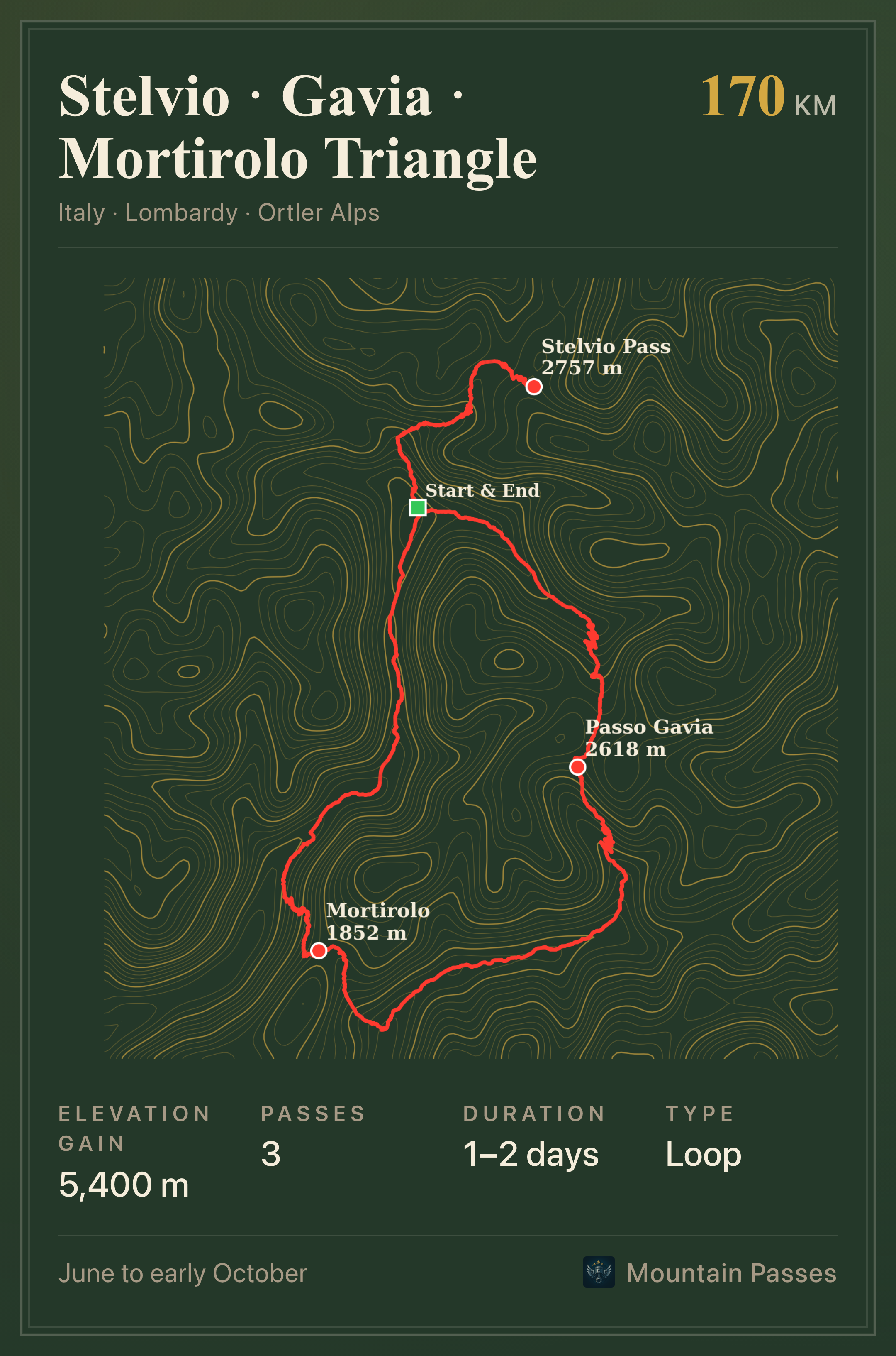 Route plate for Stelvio · Gavia · Mortirolo Triangle