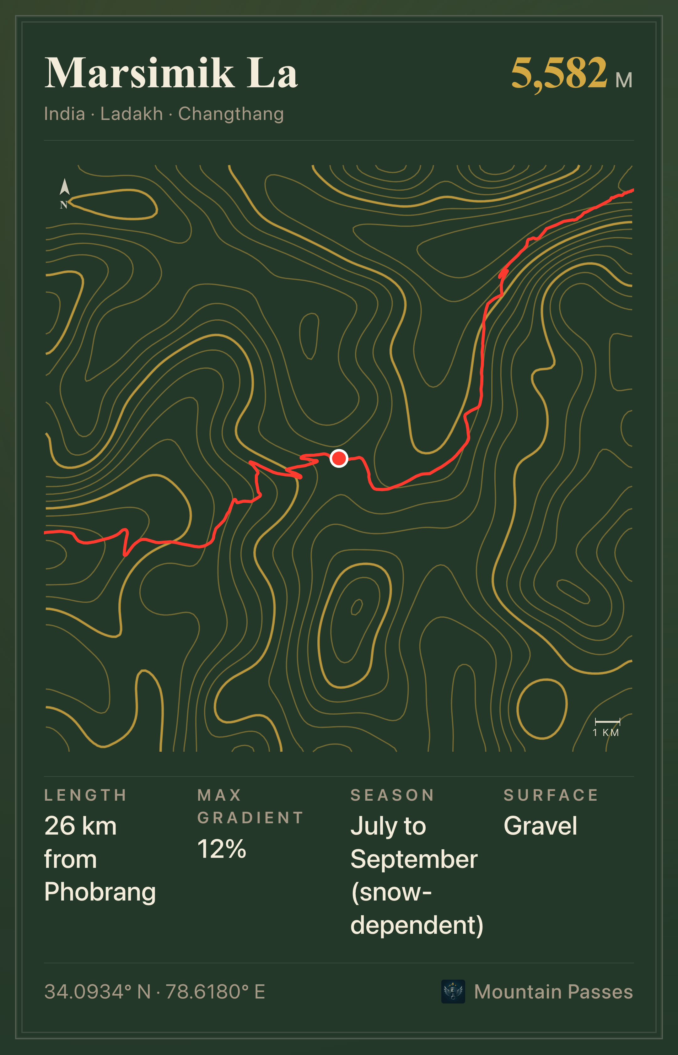 Topographic plate of Marsimik La