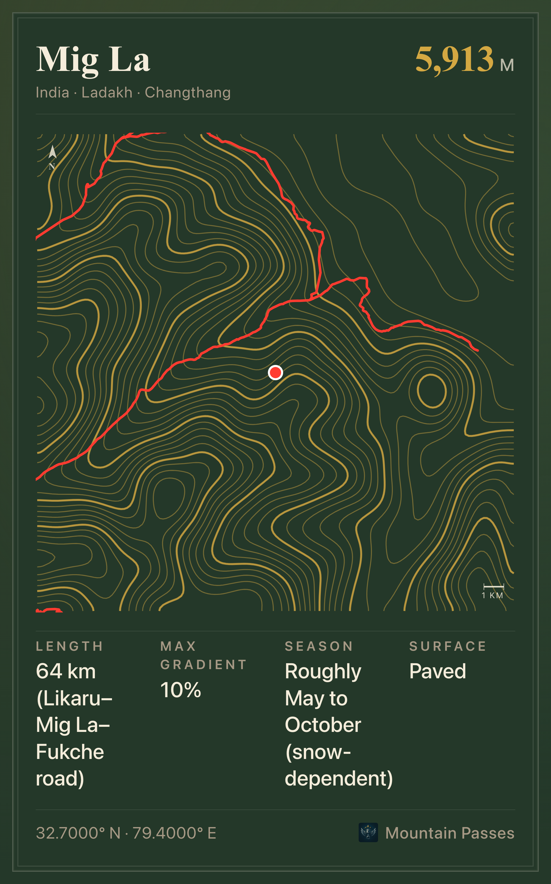 Topographic plate of Mig La