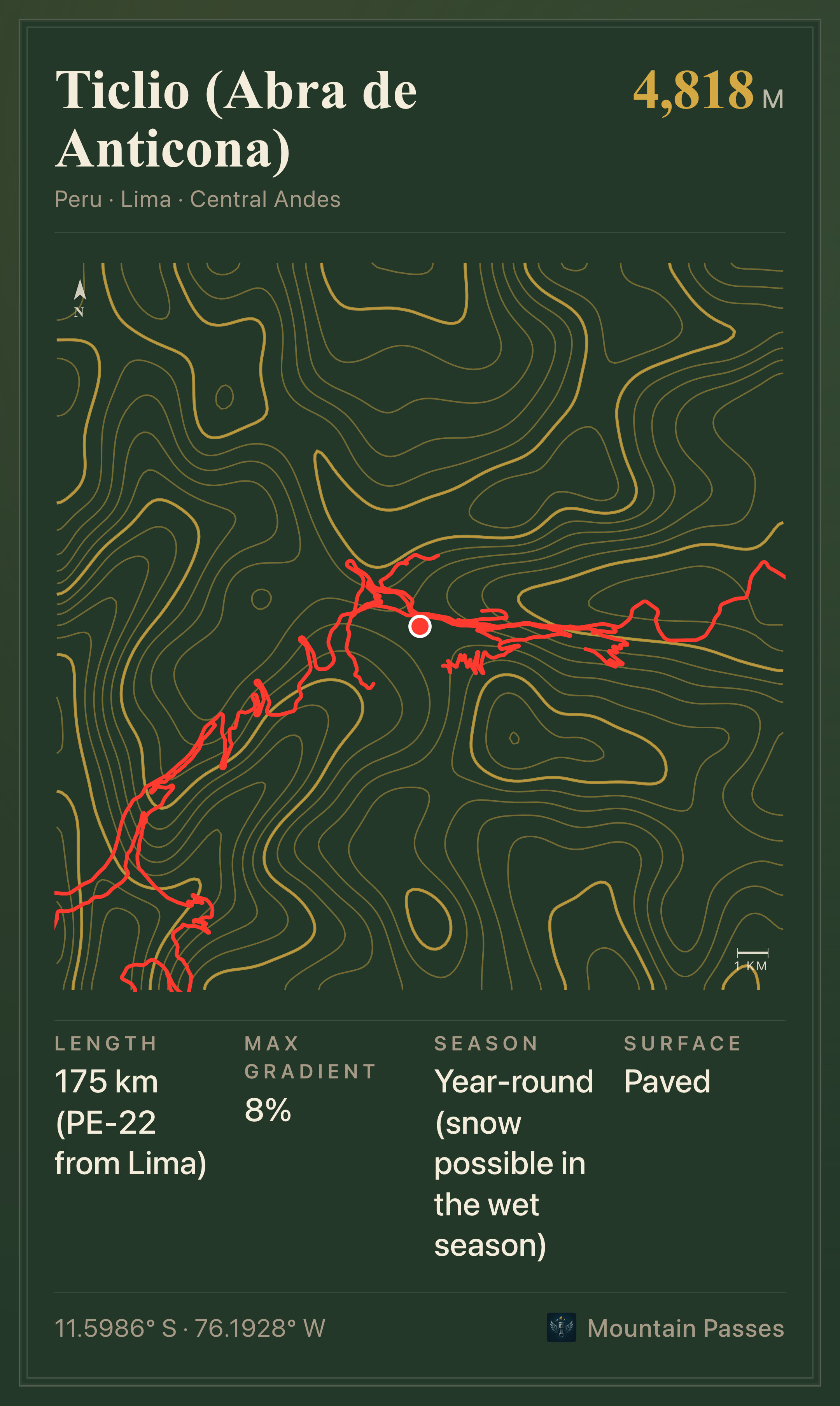 Topographic plate of Ticlio (Abra de Anticona)