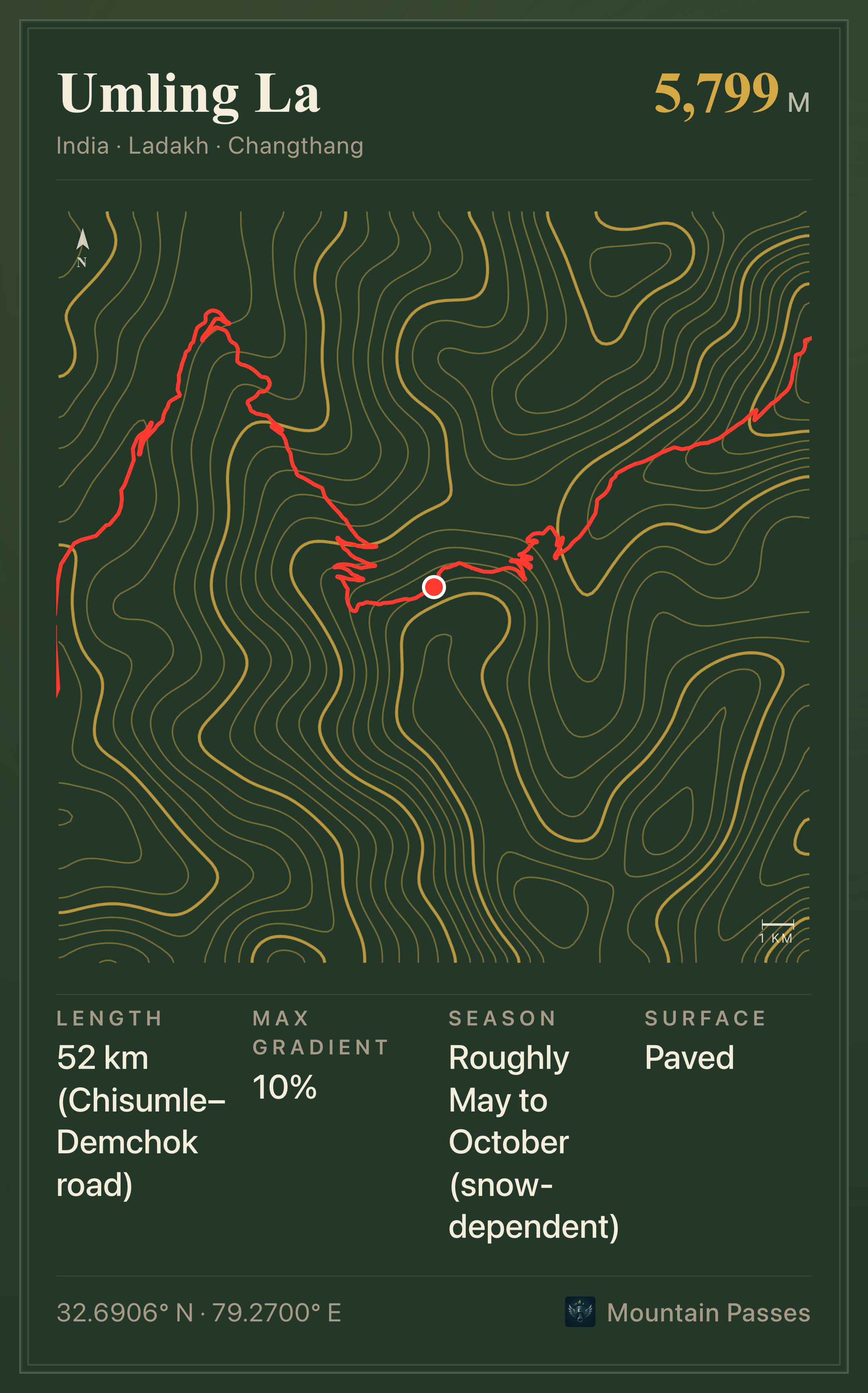 Topographic plate of Umling La